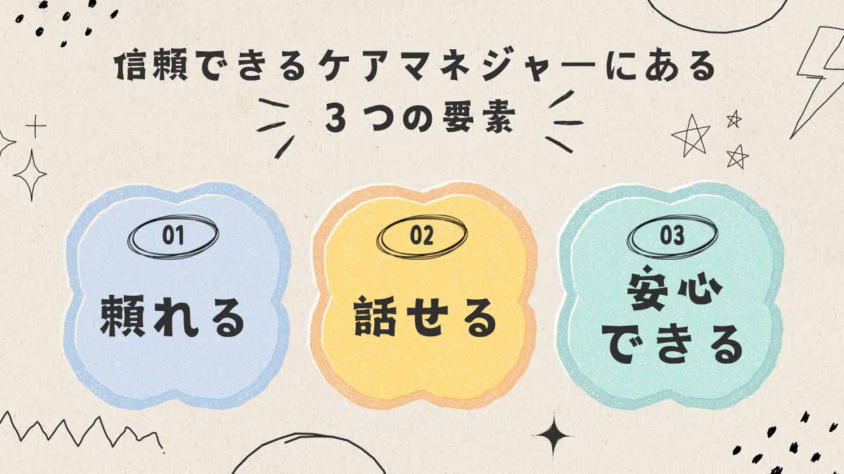 信頼できるケアマネジャーにある３つの要素
①頼れる
②話せる
③安心できる