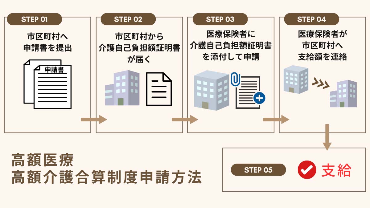 この図は上記で説明した手順を重複して説明したもの。